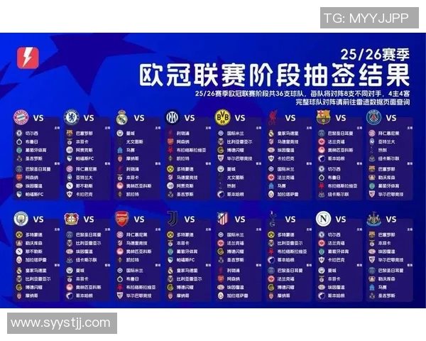 欧冠改革引发热议2025年扩军至36队采用瑞士赛制引争议