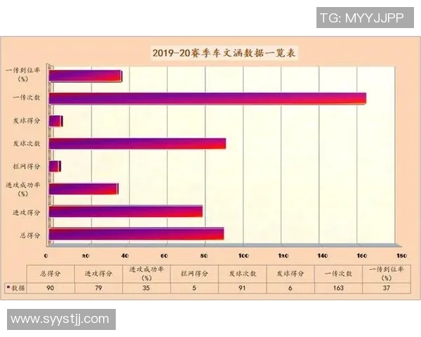 武汉排球队比赛经验深度对比分析与启示探讨